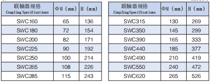 萬向球籠聯軸器