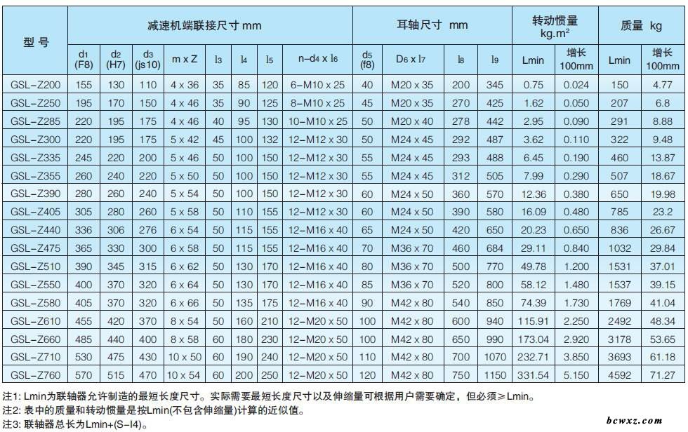 十字式萬向聯軸器